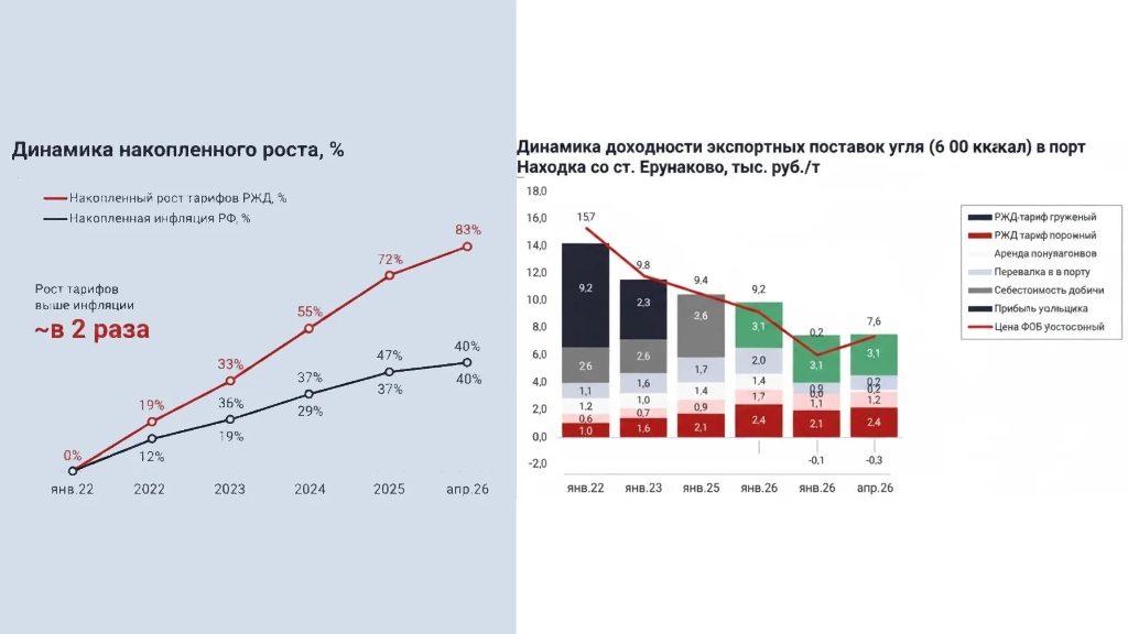 Монополии в зоне риска: как рост тарифов подрывает экономику, пока власть ищет простые решения