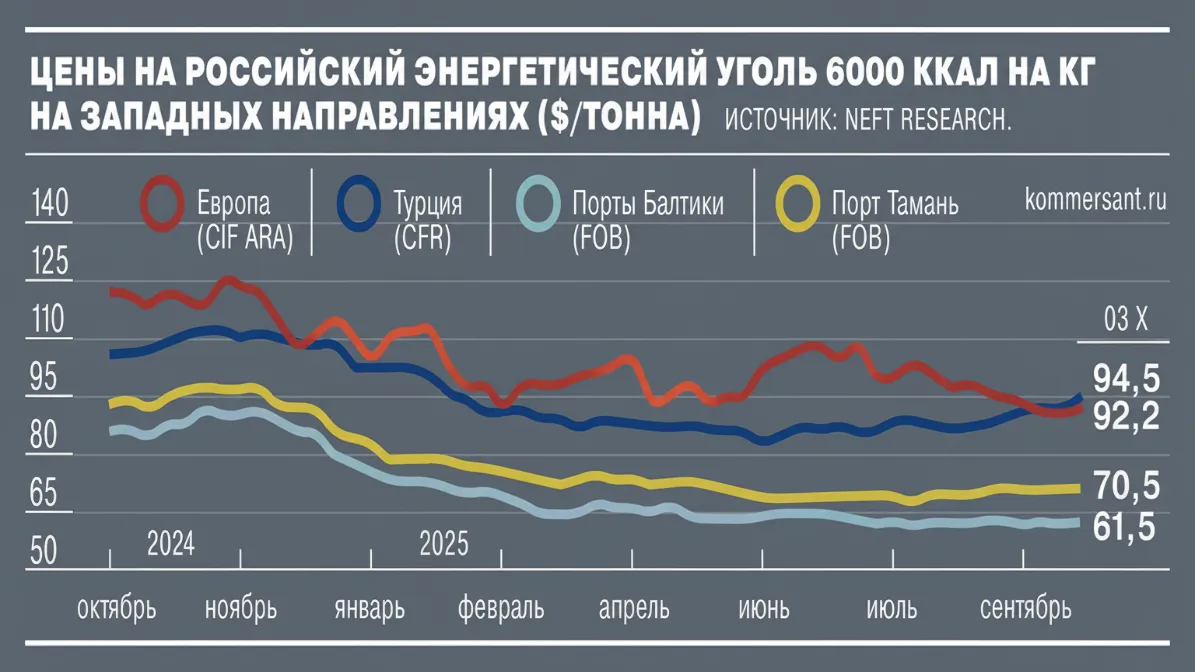 Стамбульский спрос