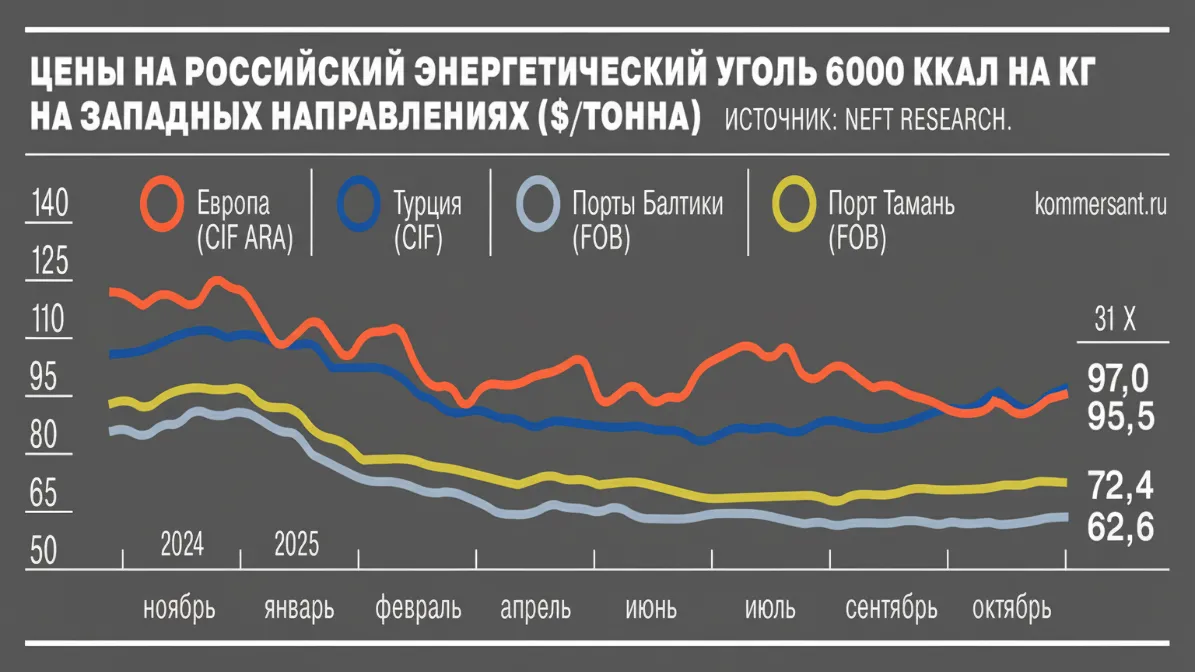Турция растопила цены