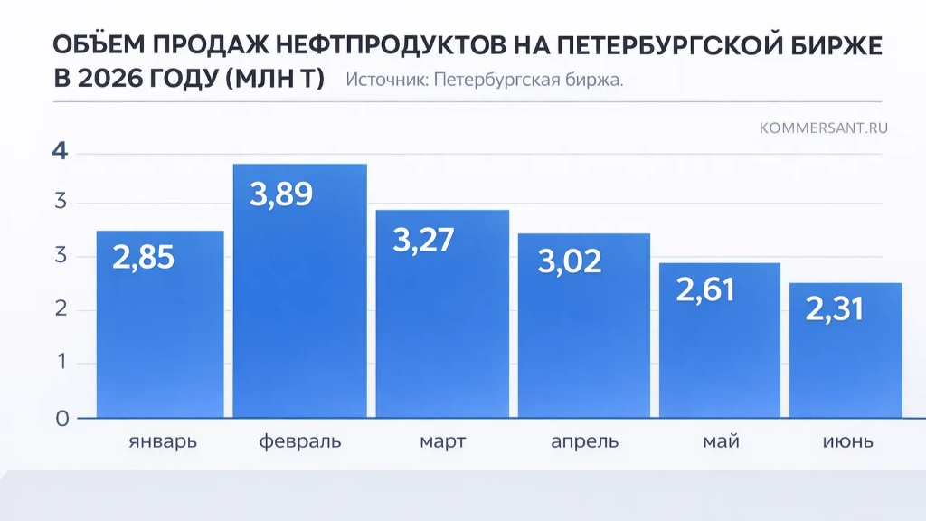 Ситуация на АЗС стабилизируется, но улучшения ждать рано