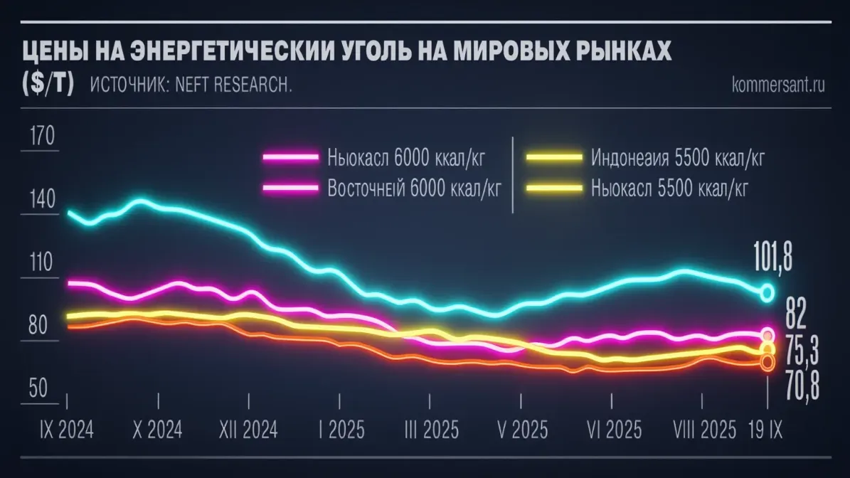 Сеул топит за уголь