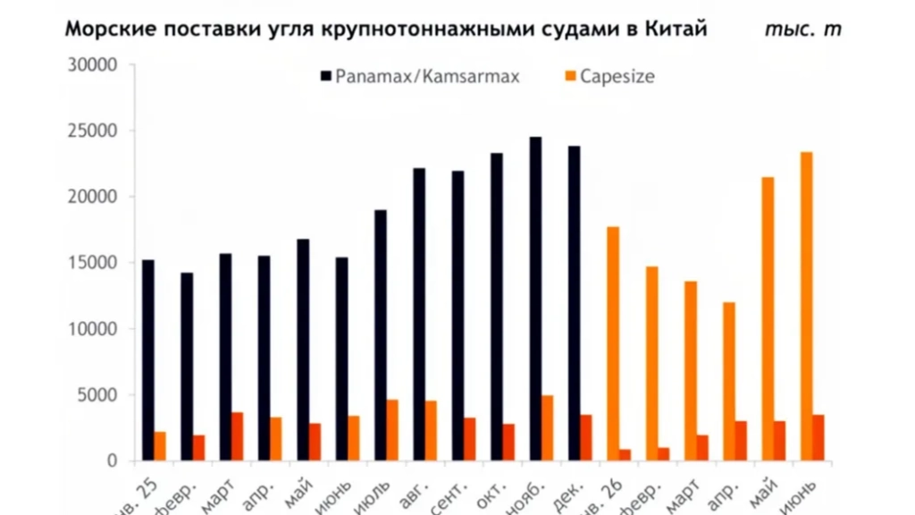 Китай увеличил прием судов Panamax 