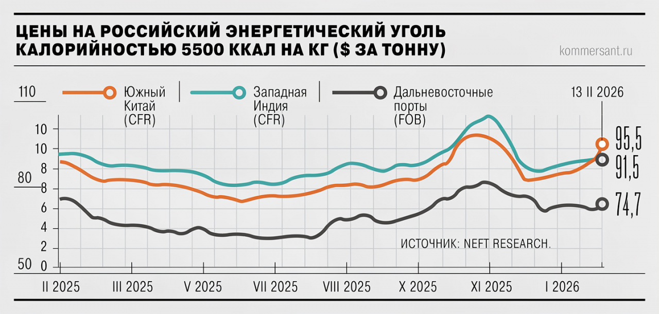 Китай расправил печи