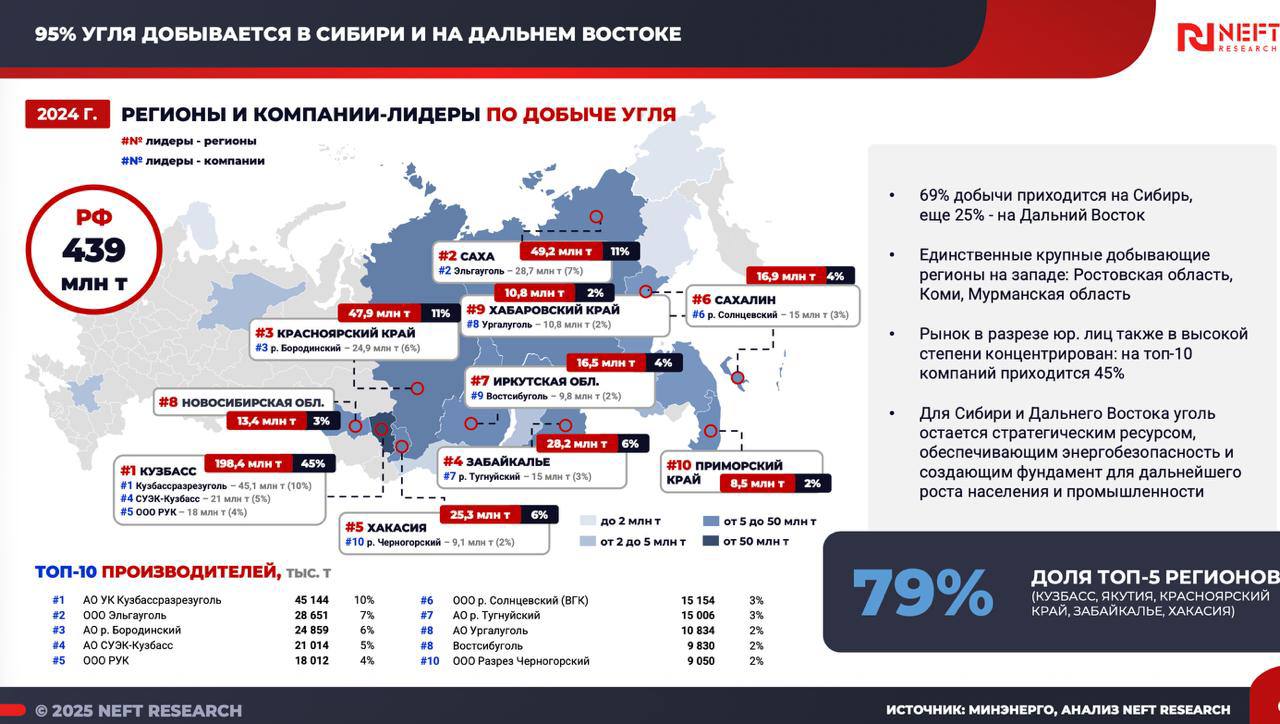 Великая угольная доска